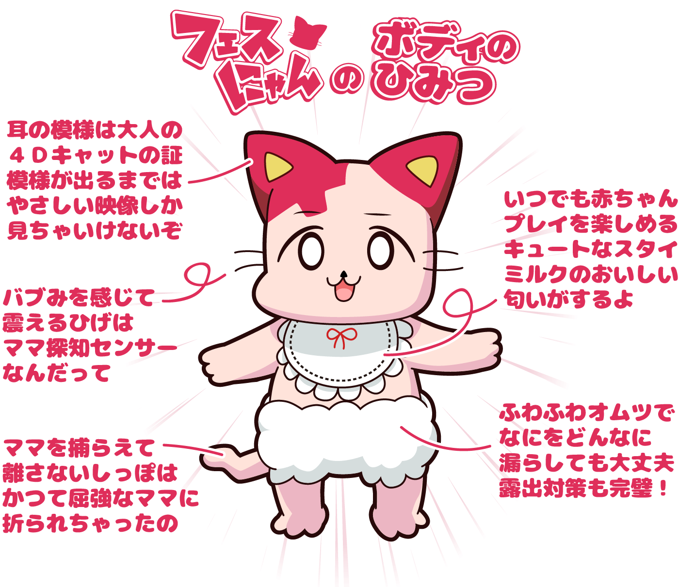 フェスにゃんのボディのひみつ